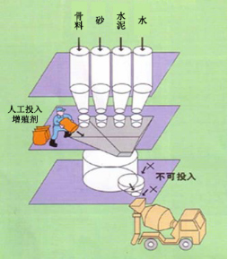 瑶海专治地下室结露的防水材料